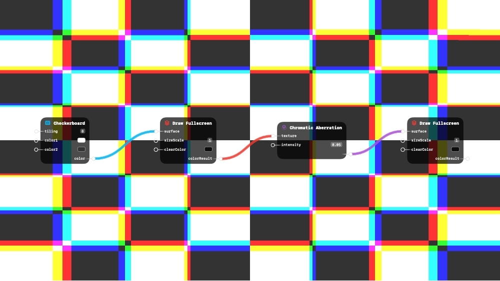 Chromatic Aberration