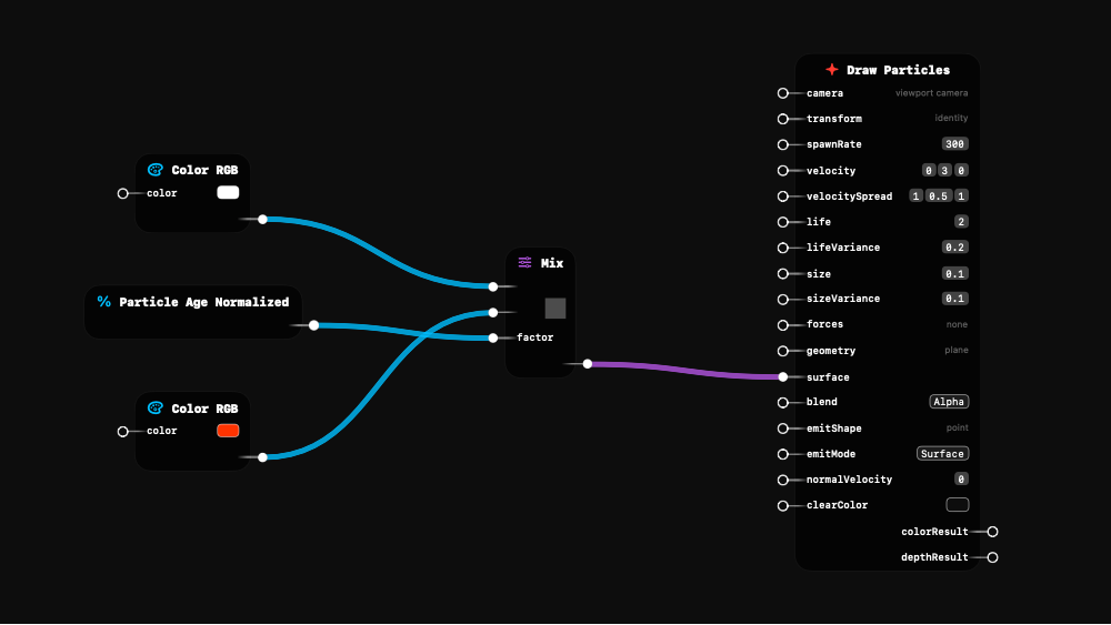 Particle Age Normalized